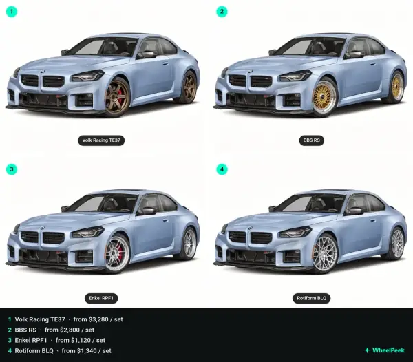 WheelPeek share voting card numbering four wheel renders on a BMW M2 with names and prices