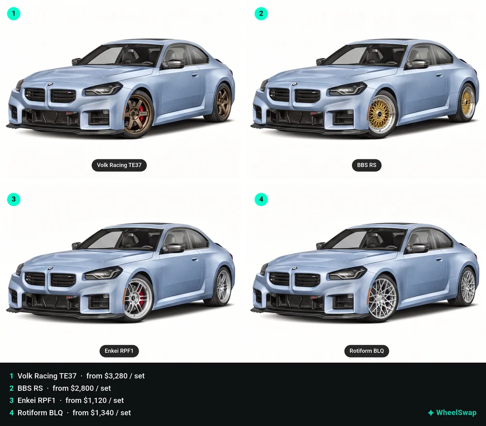 WheelSwap share voting card numbering four wheel renders on a BMW M2 with names and prices: Volk Racing TE37, BBS RS, Enkei RPF1 and Rotiform BLQ